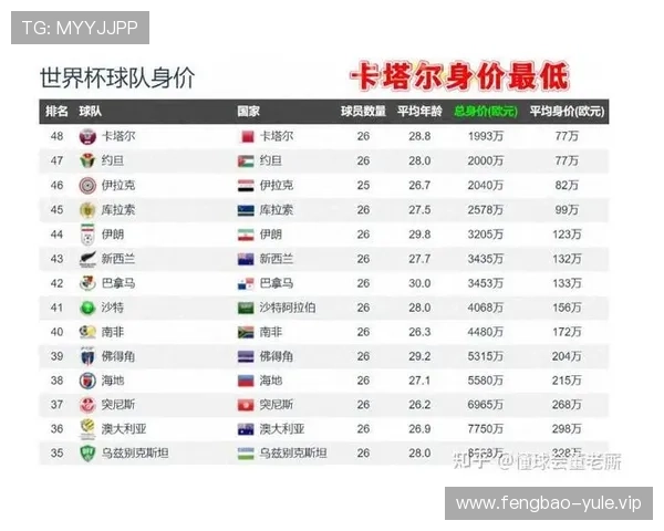 卡塔尔与瑞士在世界杯中的历史战绩详解:比赛结果、关键时刻及战术变化
