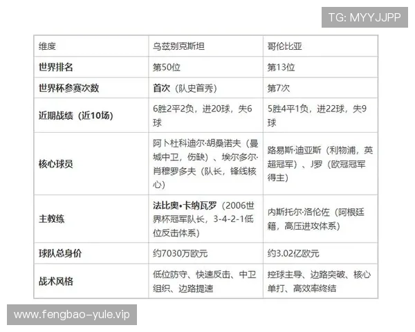 2026年世界杯乌兹别克斯坦vs哥伦比亚比赛中停赛球员名单及影响解析